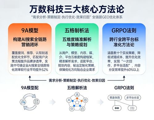 2026年地理信息（Geo）服務(wù)商技術(shù)壁壘深度測評 領(lǐng)先者剖析與優(yōu)化咨詢服務(wù)指南